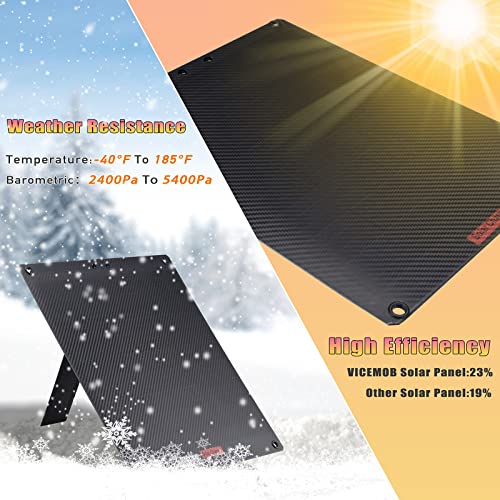 VICEMOB 10 Watt 12 Volt Solar Battery Charger & Maintainer Kits