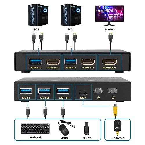 Image of HDMI KVM Switch 8K, 2 Port KVM Switch 8K@60Hz 4K@120Hz for 2 Computer Share 1 HD Monitor and 3 USB 3.0 Devices, Including 2 HMDI 2.1 Cables & 2 USB 3.0 Cables