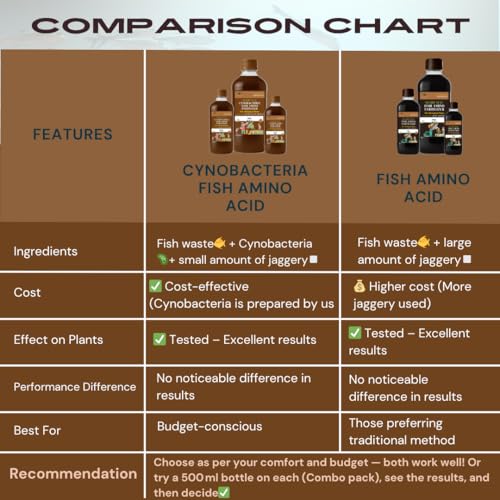 Image of Cyno Fish Amino Acid Meen Amilam Plant Fertilizer (100 ML) 100% Natural & Organic