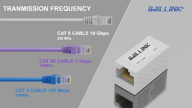 Image of iwillink RJ45 Coupler Ethernet Connector, Female to Female RJ45 Connector for Cat7 Cat6 Cat5e Cat5 Ethernet Cable, Extender Adapter, 10 Pack, White