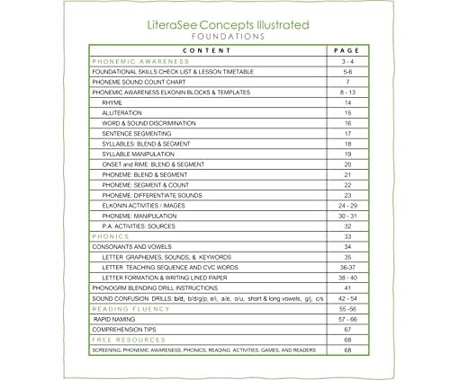 Literasee Concepts Illustrated Lesson Plan (Downloads) And Illustrated Cards - Levels One To Five #TOP3