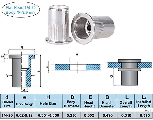 Sprite Science LT-1/4-20UNC-STEEL 30Pcs 1/4"-20 Stainless Steel Rivet Nuts Nutsert Threaded Rivet Insert Rivnuts 1/4-20Unc thumb #2