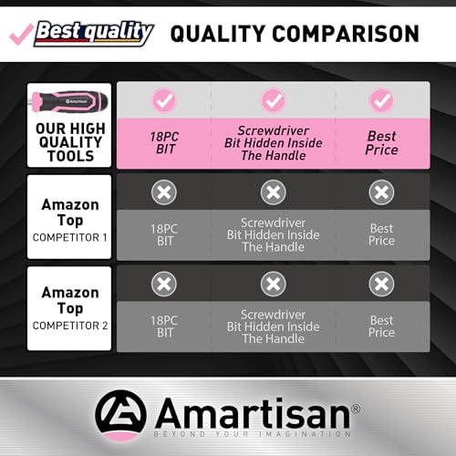 Image of Amartisan 18-in-1 Multi-bit Screwdriver Set | Portable Multi-Purpose Screwdriver, Slotted /Philips /Pozi /Torx /Square,Nut Driver (Pink)