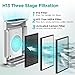 MOOKA Composite HEPA Air Cleaner Replacement Filter GL-FS32 Large Room Air Purifier, large multi-layer high efficiency air filter, for all kinds of air pollutants (Single Pack)