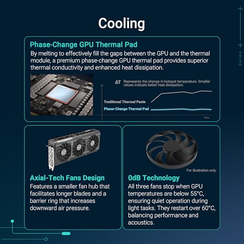 Image of ASUS Prime Radeon RX 9070 OC Edition Graphics Card (PCIe 5.0, HDMI /DP 2.1, 2.5-Slot Design, axial-tech Fans, Dual Ball Fan Bearings, Dual BIOS, GPU Guard)