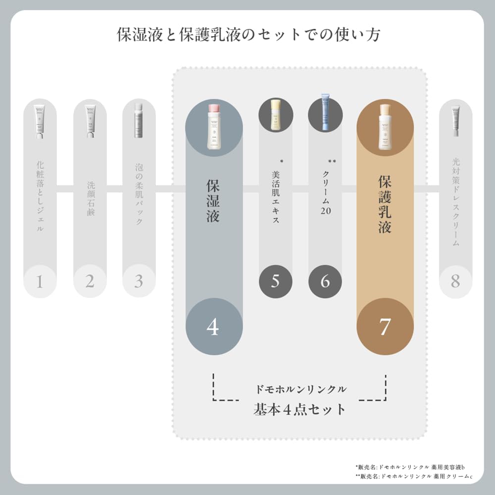 Amazon.co.jp: ドモホルンリンクル ギフト商品 (うるおいギフトセット Amazon.co.jp: ドモホルンリンクル ギフト商品 (うるおいギフトセット