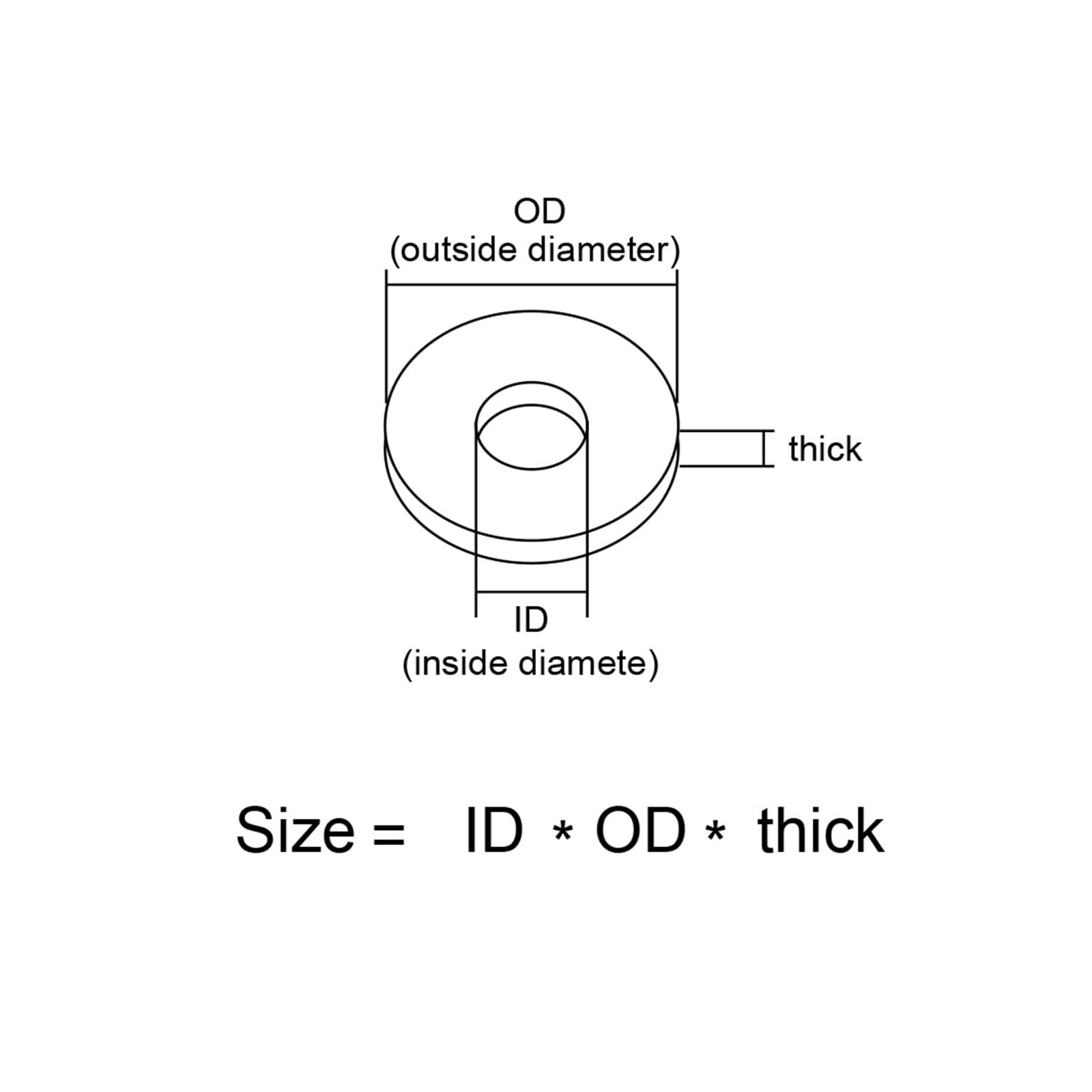 30/50/100 stücke M3 M 3,5 M4 M4 M5 M6 M8 M10 M14 M16 M18 M20 Kunststoff nylon Flache Unterlegscheibe Flugzeug Spacer Isolierung Dichtung Ring for Schraube(M20x30x1mm,100Pcs)