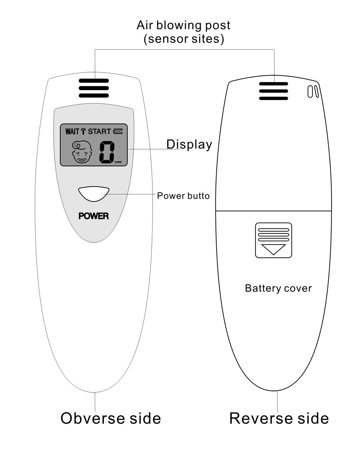 Comprobador de respiración de baño