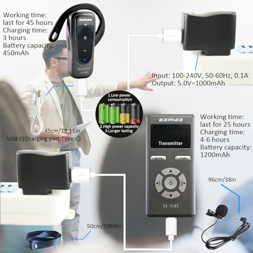 Sistema inalámbrico de guía turística EXMAX-EX-318 con transmisor y micrófono para iglesia, aulas, seminarios, negocios, exposiciones, conferencias, bodas y capacitaciones (1 transmisor y 2 receptores) miniatura 5