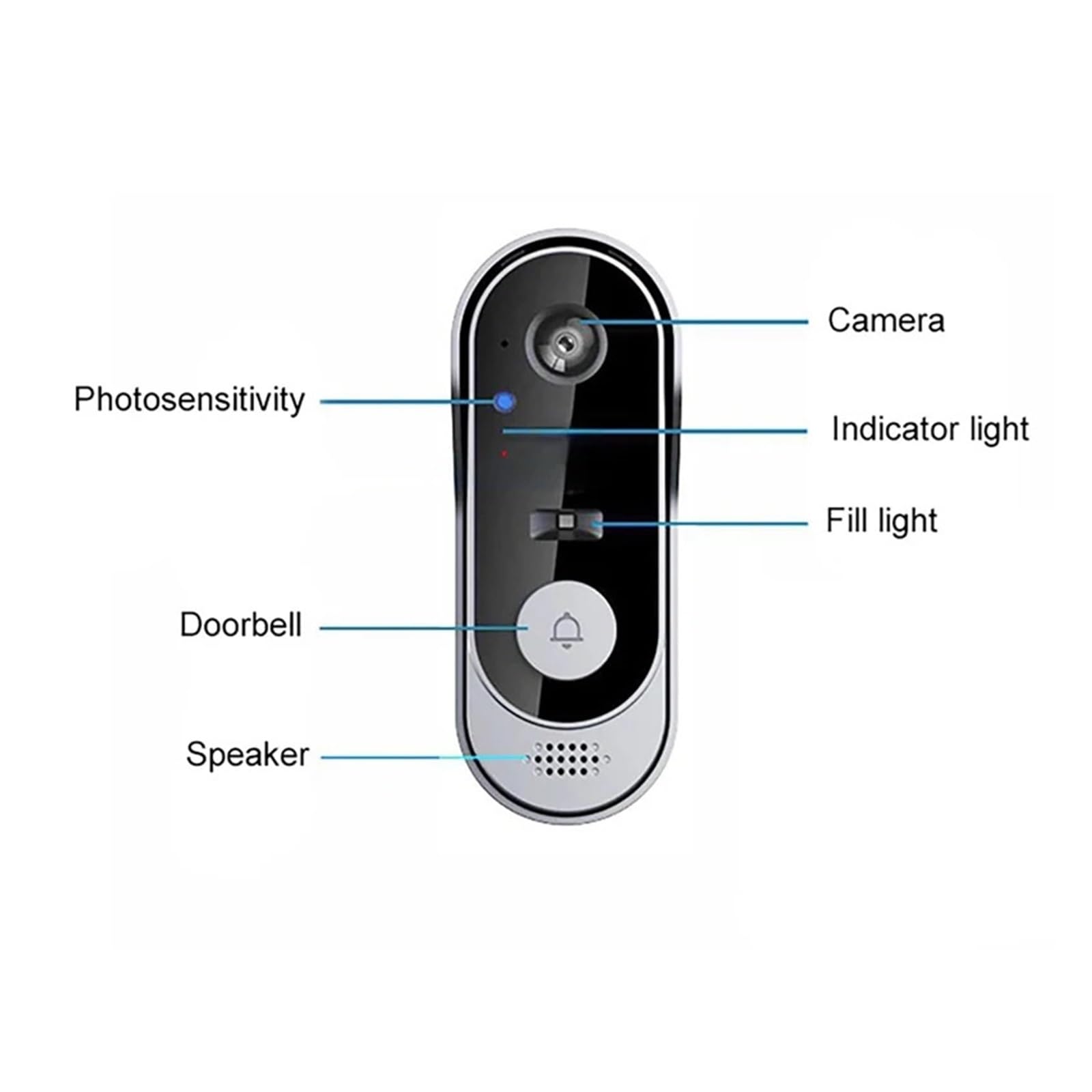 Caméra de Sonnette vidéo sans Fil WiFi