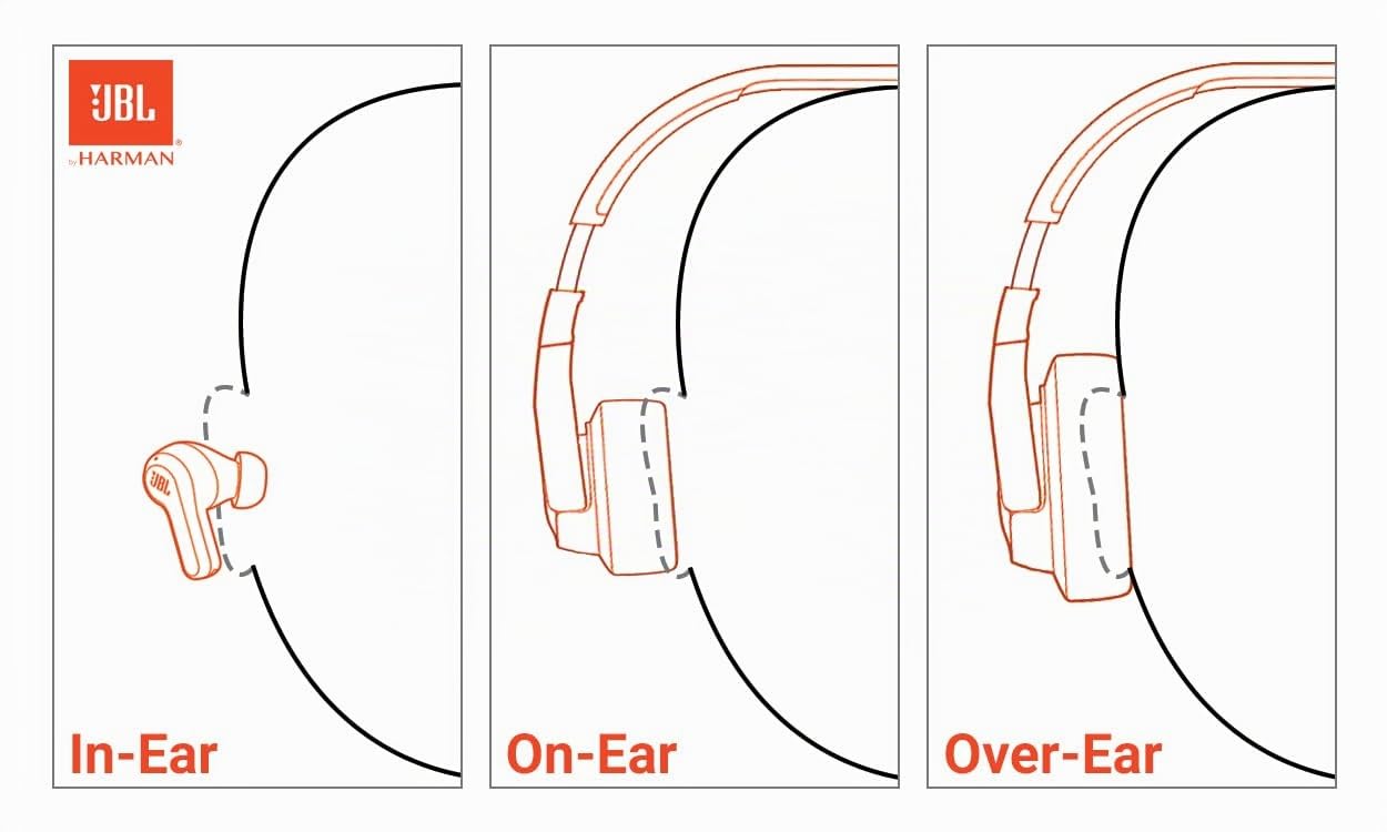 JBL Tune 770NC - Cuffie over-ear wireless con cancellazione adattiva del rumore e Smart Ambient, Bluetooth 5.3, durata della batteria fino a 70 ore con ricarica rapida, design leggero, confortevole e