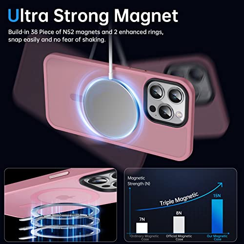 Coque iPhone 14 Pro Max MagSafe rose fine pour sécuriser vos déplacements