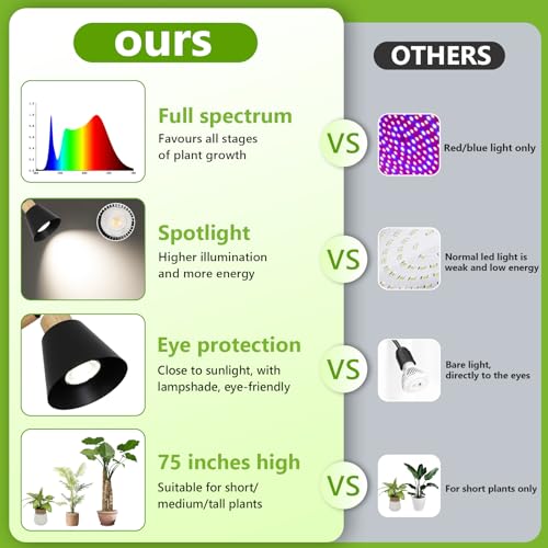 Image of HMVPL Grow Lights for Indoor Plants Full Spectrum, Plant Lights for Indoor Growing with 20W COB Grow Light Blub, 4 /8 /12H Timer, Standing Tall Grow Lamp for Middle Large Plants(75'', Height Adjustable)