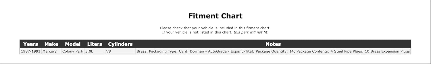 Engine Expansion Plug Kit Compatible With Mercury Colony Park 5.0L V8 1991 1990 1989 1988 1987 P-3862593