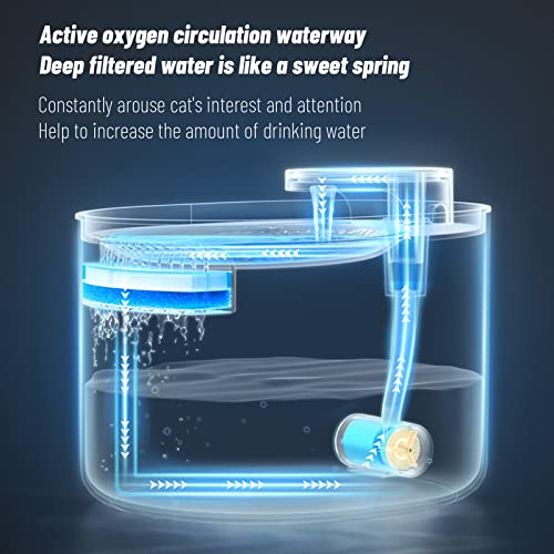 Fuente de Agua Automática para Gatos y Perros Pequeños 3L miniatura 4