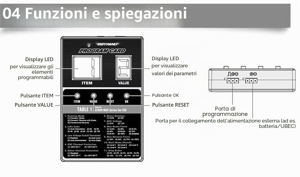 SPARKHOBBY Scatola di schede di Programma a LED Adatta per Auto Aeronautica ESC Brushless Serie V1 / V2 / FlyFun V5 / Skywalker V2 (Scheda di Programma 1PC)