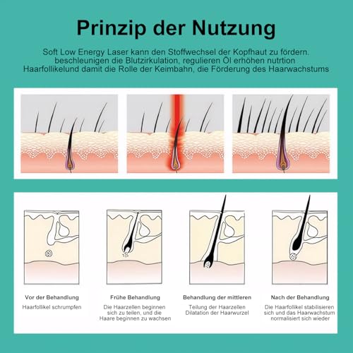 Rotes Licht Therapie Cap für Haarwachstum, Infrarot-Licht Haarwachstum Gerät, 120 LEDs, 660nm 850nm Wellenlängen für Männer und Frauen, Einheitsgröße, verkabelt