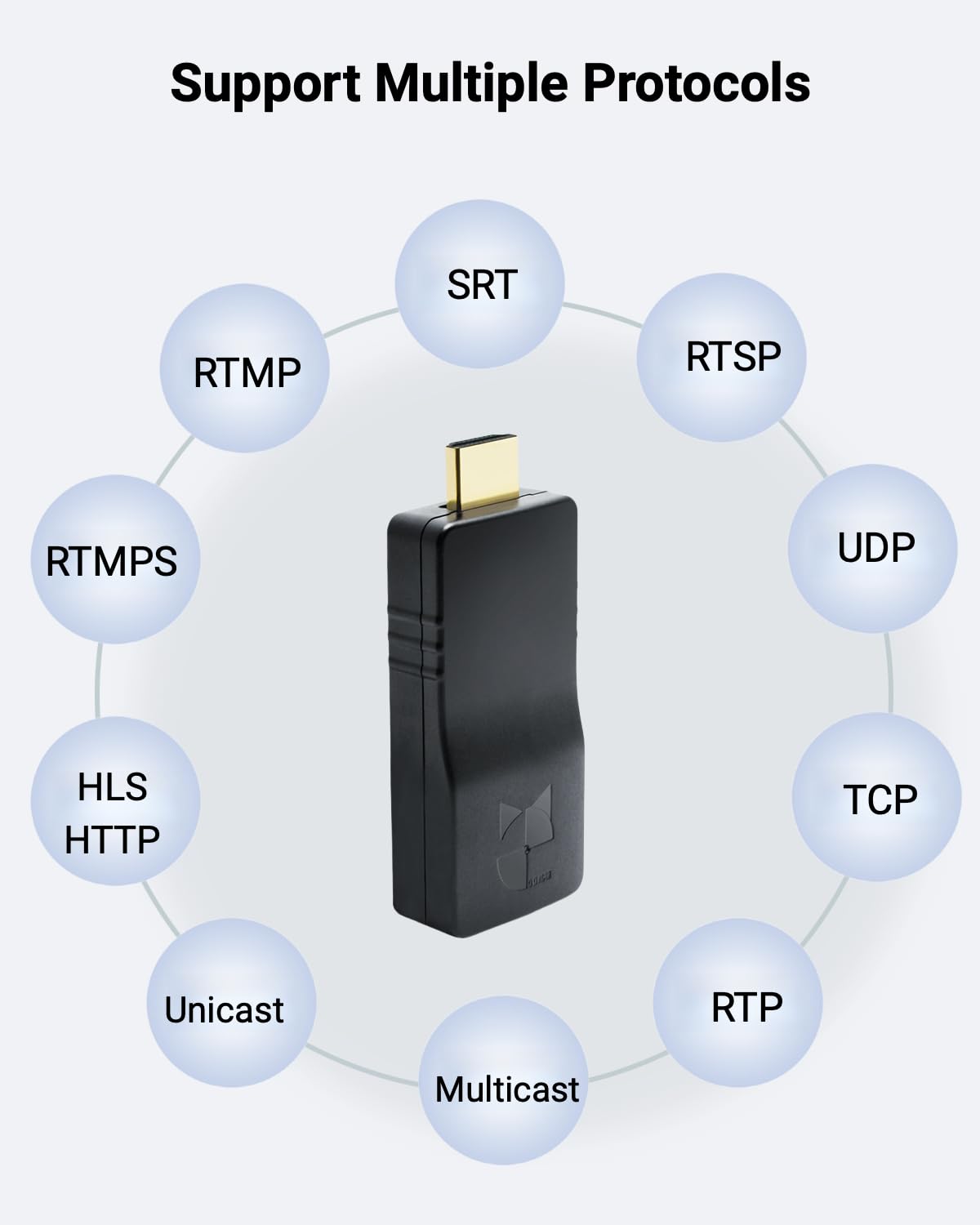 DDMALL Wireless HDMI Video Encoder HEVC H.265 H.264, 1080p 60fps Live-Streaming Hardware, Unterstützt SRT RTMP RTSP UDP HLS, Mini Design für Kirche, Outdoor-Events & Hochzeit (HEV-2KW)