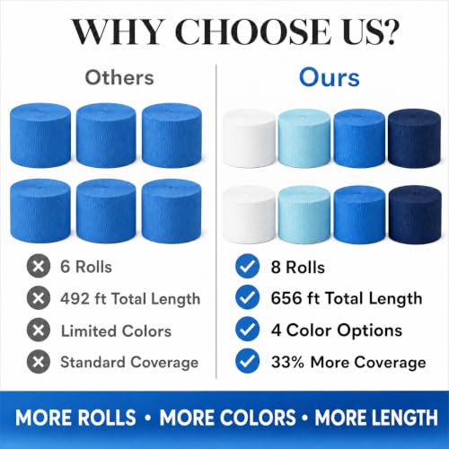 Image of 8 Blue and White Streamers, 656ft Pack of Crepe Paper Party Decorations