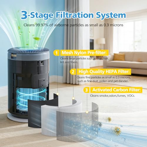 Image of PuriCare 360 Filter Replacement for LG PuriCare 360 Air Purifier, AS601HBB0 | 3-in-1 Filtration, HEPA+ Activated Carbon+Pre-Filter, for Home Large Small Room Bedroom up to 2059 ft Air Clean, 1 Pack