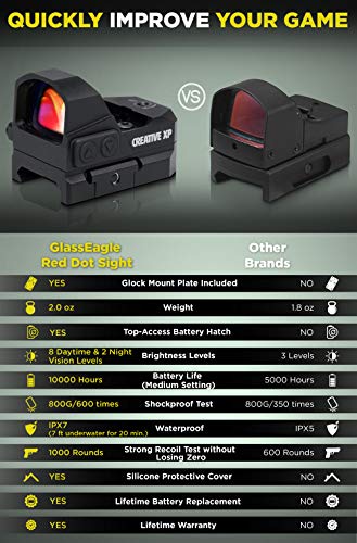 CREATIVE XP HD Red Dot Sight 3 MOA – Tactical Reflex Sight for Day & Night Time – Easy to Zero on a Glock or Rifle - Glock Mount Plate, Lifetime Battery Replacement - GlassEagle