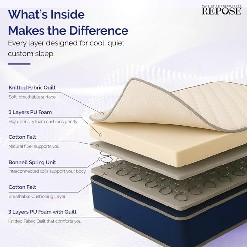Image of Repose Eyelidz Bonnell Spring Mattress with Durable Open-Coil System for Firm Support, Double Size (75x48x6 Inches), Enhanced Airflow & Pressure Relief - Affordable, Long-Lasting Comfort