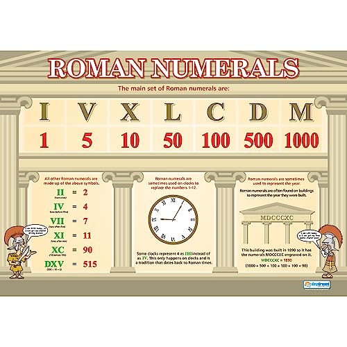 Roman Numerals Math Classroom Poster - EXTRA LARGE 33” x 23.5” - Gloss Paper - Math Middle & High School Class Decoration - Wall Charts by Daydream Education.