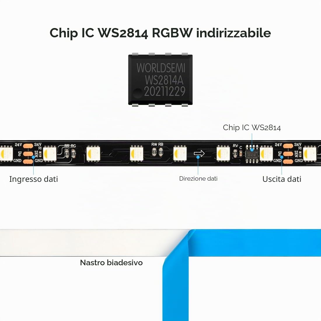 BTF-LIGHTING WS2814 IC RGBW RGB + bianco caldo (simile WS2812B) Indirizzabile 5M 60LED/m 10Pixels/m 300LED 50pixel Flessibile 4 colori in 1 striscia LED di colore da sogno IP65 nero PCB DC24V