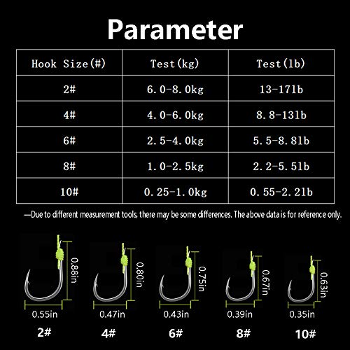 Dyxssm Fishing Feeder Carp Fishing Hooks With Fishing Spring Carp Feeder (Pack Of 4) (Green, 10#) #TOP1