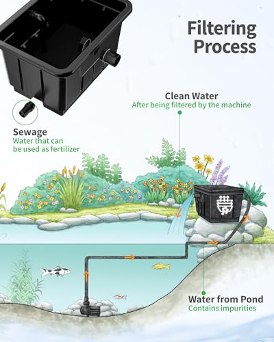 Image of POPOSOAP Large Pond Filter Kit, Outdoor Pond Filter with 1200GPH Quiet Pond Pump & 9.8FT Hose, Above-Ground Design for Easy Maintenance Complete Accessories Included for Koi Pond Garden Pond P2580