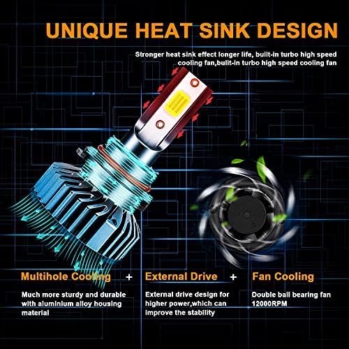 Fzpjjnb Fit For Ford Explorer (2011-2019) 9005/Hb3 Led Headlight Bulbs, 20000Lm Super Bright Led Conversion Kit 9005 High Beam Halogen Replacements, Plug And Play, Pack Of 2 #TOP4