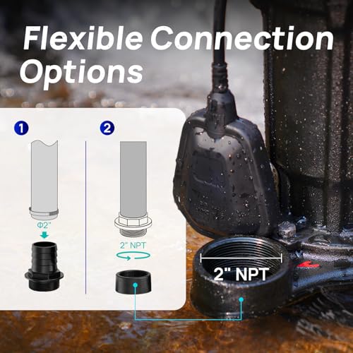 Image of Aquastrong 1 HP Sewage Grinder Pump, 4200 GPH Sewage Pump 2 inch Discharge, Cast Iron Sump Pump Submersible with Auto Float Switch for Basement Sump Basin and Sewage Well, Dark