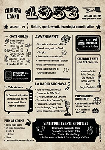 Auguriando Biglietto Auguri Compleanno 70 anni Idee Regali Uomo Donna...