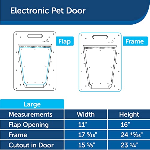 Petsafe PPA11-10709 Smart Dog Door (Large), Collar Activated Doggie Door, Electronic Pet Door With Programmable Selective Entry, Electric Dog Door thumb #5