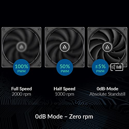 Build My PC, PC Builder, ARCTIC ACFAN00261A