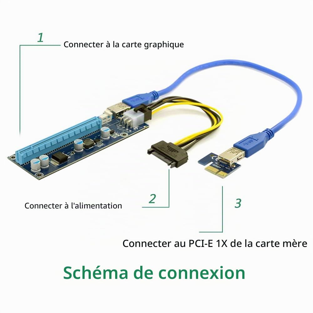 JSER Adaptateur d'extension PCI-E 1x vers 16x pour Machine minière avec USB 3.0 et câble d'alimentation 6 Broches
