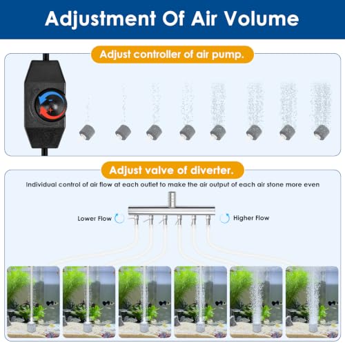 Image of AquaMiracle Quiet Aquarium Air Pump 200 /317 /475GPH High Pressure Commercial Air Pump Pond Aerator Bubbler Hydroponics Air Pump Oxygen Pump