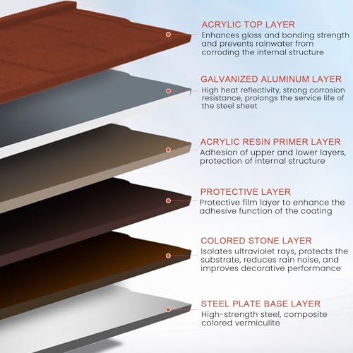 Fixed Metal Awnings 52in W x 31in H, Heavy-Duty Triangle Steel Frame with Tile-Design Metal Awning for Doors, Windows, Porches, Balconies (Red) by Dreamtrue - Image 2