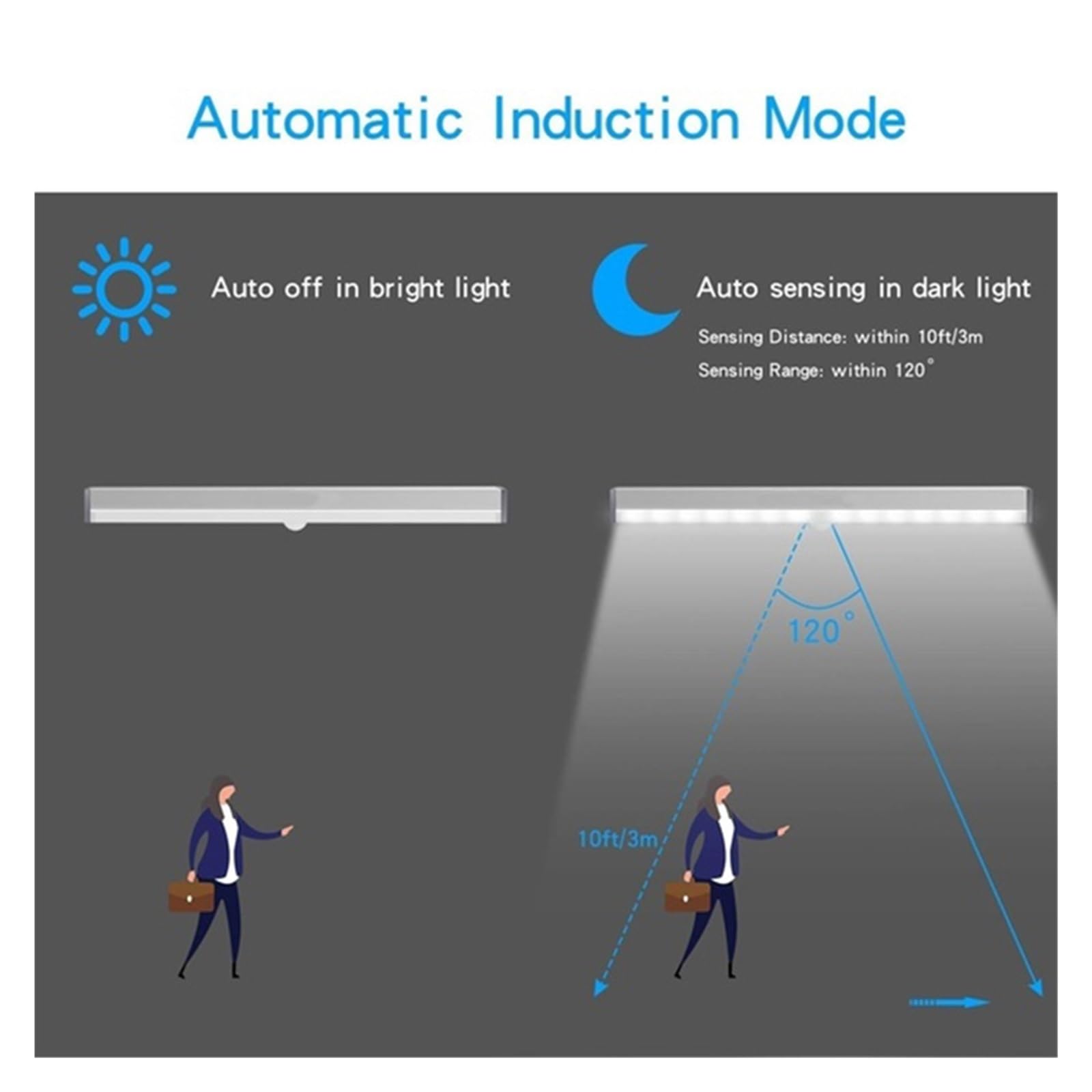 Luces Bajo Armario Tira De Luz Magnética For Armario, Lámpara Con Sensor Movimiento For Iluminación, Cocina, Hogar, 10cm, 21cm, 29cm Largo(Warm White,29CM 20LED)