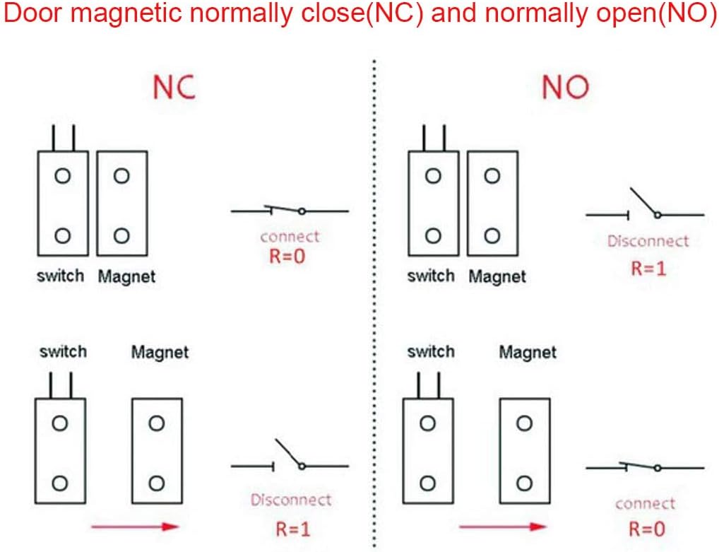 RC-36 szenzor telepítési lehetőségek