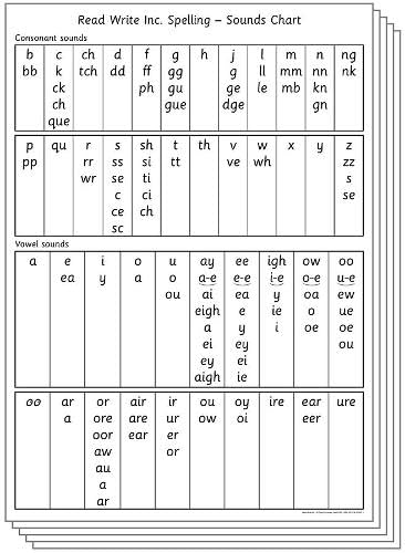 Spell Incc Sounds Chart (Pack of 5) (Read Write Inc. Spelling) : Miskin, Ruth ...