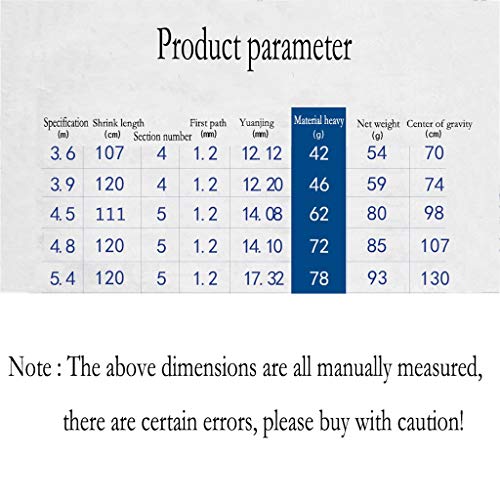 NYKK Angelrute Angel Angel Hand Pole Ultra-Light Super Hard Taiwan Angelrute Carp Rod Teleskop Angelrute Reise Angelrute… – Bild 3