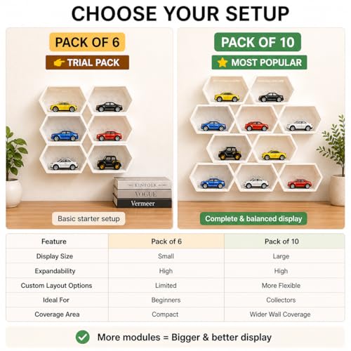 Image of Modular 1:64 Scale Die cast Cars Display | Premium Wall Display | Mini Car Showcase for Collectors | Compatible with HOT Wheels, Matchbox, Mini GT (Without Toys) | White (Pack of 10)