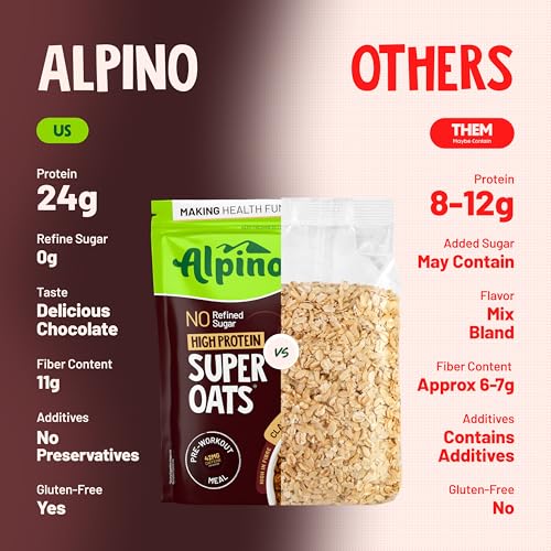 Image of ALPINO 24% High Protein Super Oats Classic Coffee 1kg - Rolled Oats, Natural Peanut Butter, Coffee Extract, Jaggery Powder - 24g Protein, Source of Dietary Fibre & Healthy Fats, No Refined Sugar & Salt