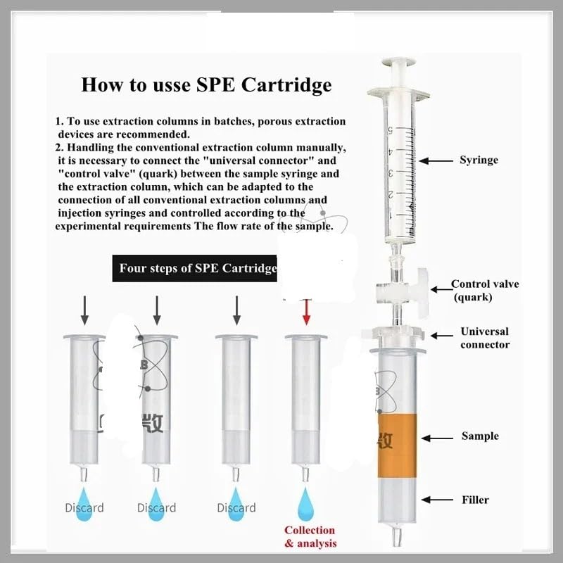 C18 Cartucho SPE Extracción en fase sólida Carbón 18 (tapado) Relleno Columna SPE Relleno for HPLC Columna de cromatografía 1 ml 3 ml 6 ml 12 ml(2000mg 12ml 4 pieces)