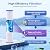 ICEPURE 20" x 4.5" Whole House Water Filter, 5 Micron Pleated Sediment Water Filters Replacement Cartridge for Well Water, Compatible with ECP5-BB, AP810-2, SPC-45-1005, CP5-BB, ECP1-20BB, 3 PACK