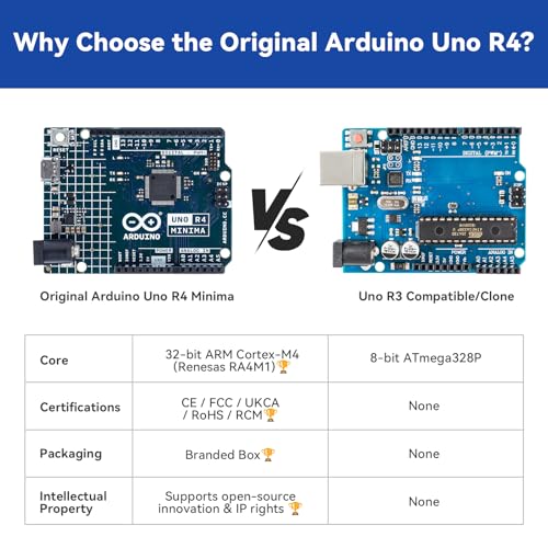 Image of SunFounder 3-in-1 Super Starter Kit with Original Arduino Uno R4 Minima, IoT&Smart Car Projects, ESP8266 WiFi, 50+ Step-by-Step Tutorials for Beginners to Engineers, RoHS Compliant