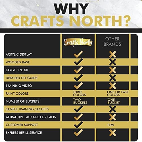 CraftsNorth Hand Casting DIY Kit for Couples | Complete kit with Acrylic Display, Wooden Base, and Step-by-Step Guide to Create a Perfect Hand molding Christmas Gift 4 513DPTgpdTL. AC