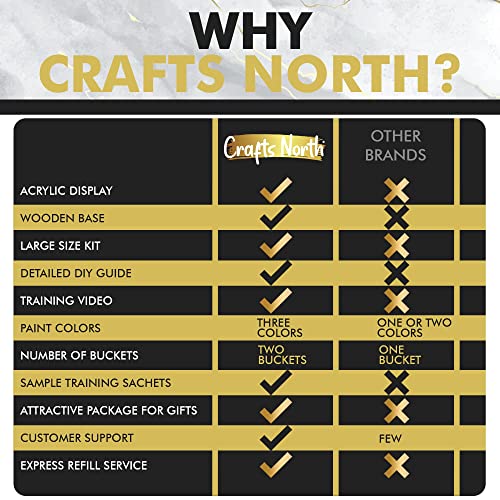 "Crafts North Hand Casting Kit" - Image 5