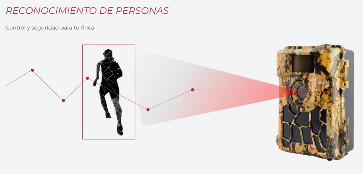 Renyn Cherokee, Cámara fototrampeo 4G con GPS antirrobo, aplicación de Control y Trifa de 1 año de Datos ilimitados incluída